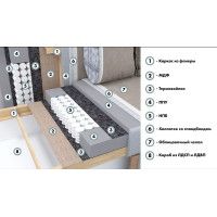 Диван двухместный Mio Tesoro Аура купить в Минске